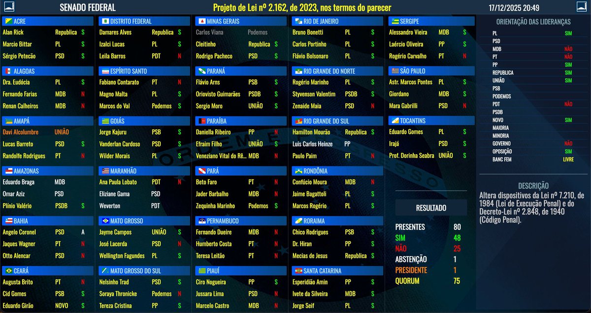 Lázaro Rosa 🇧🇷 tweet media