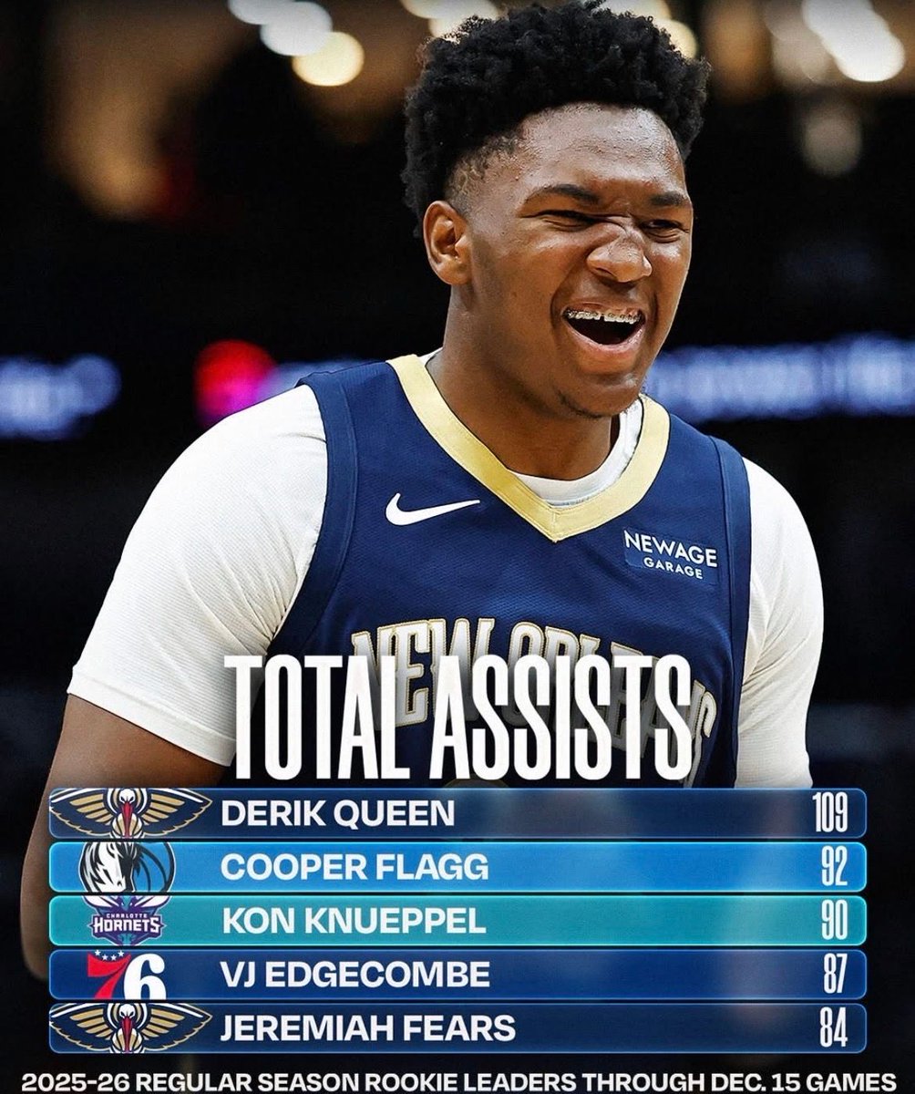 Terrapins247's tweet image. Derik Queen leads all rookies with 109 assists 🐢

📸: NBA