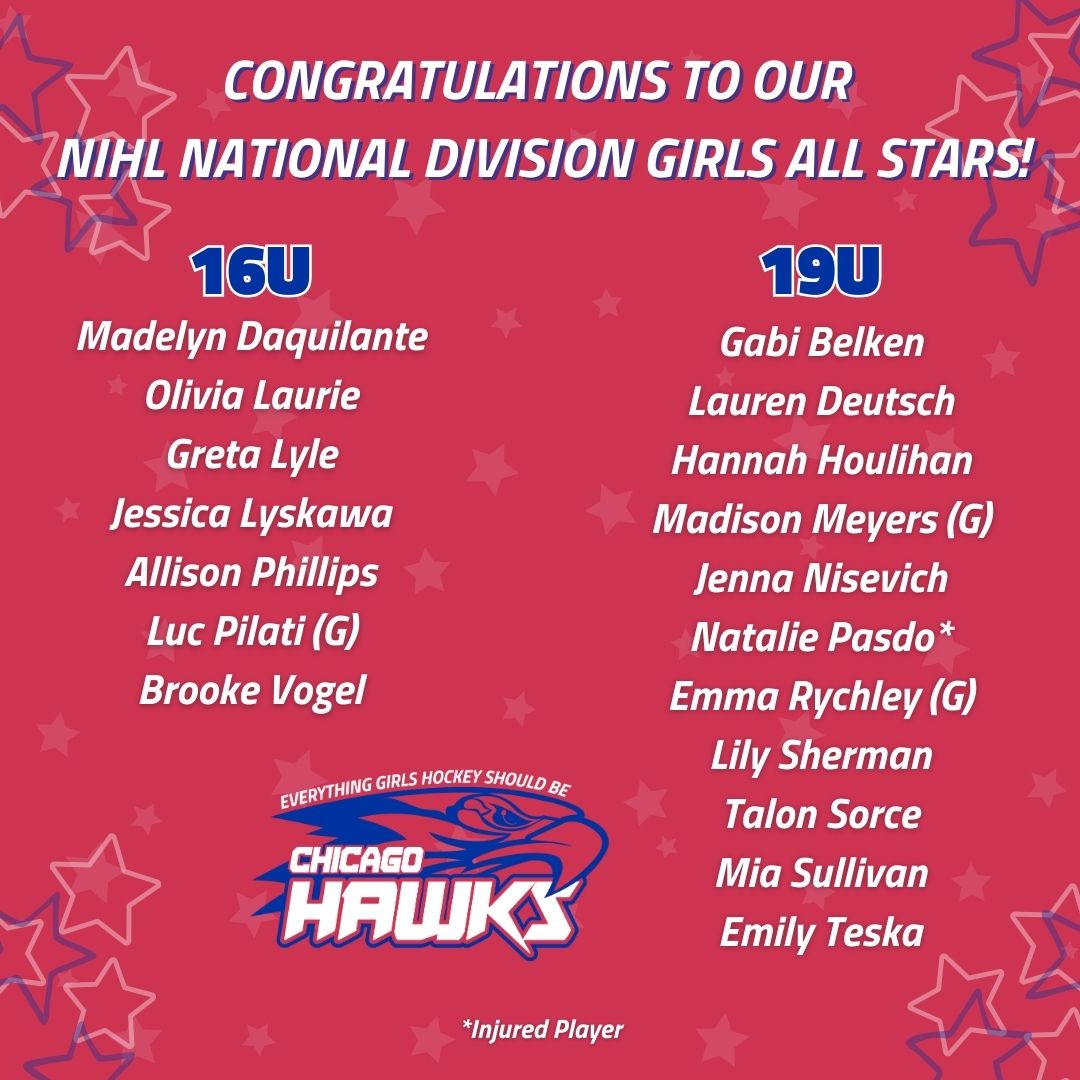 hawkshockeyclub's tweet photo. Good Luck to all of our Hawks Girls participating in the 2026 NIHL National Division All Star Games! The games will be held at the new arena in Rosemont on Monday, December 22nd starting at 6:30p.m. #BeAHawk https://t.co/5WrMoVl075