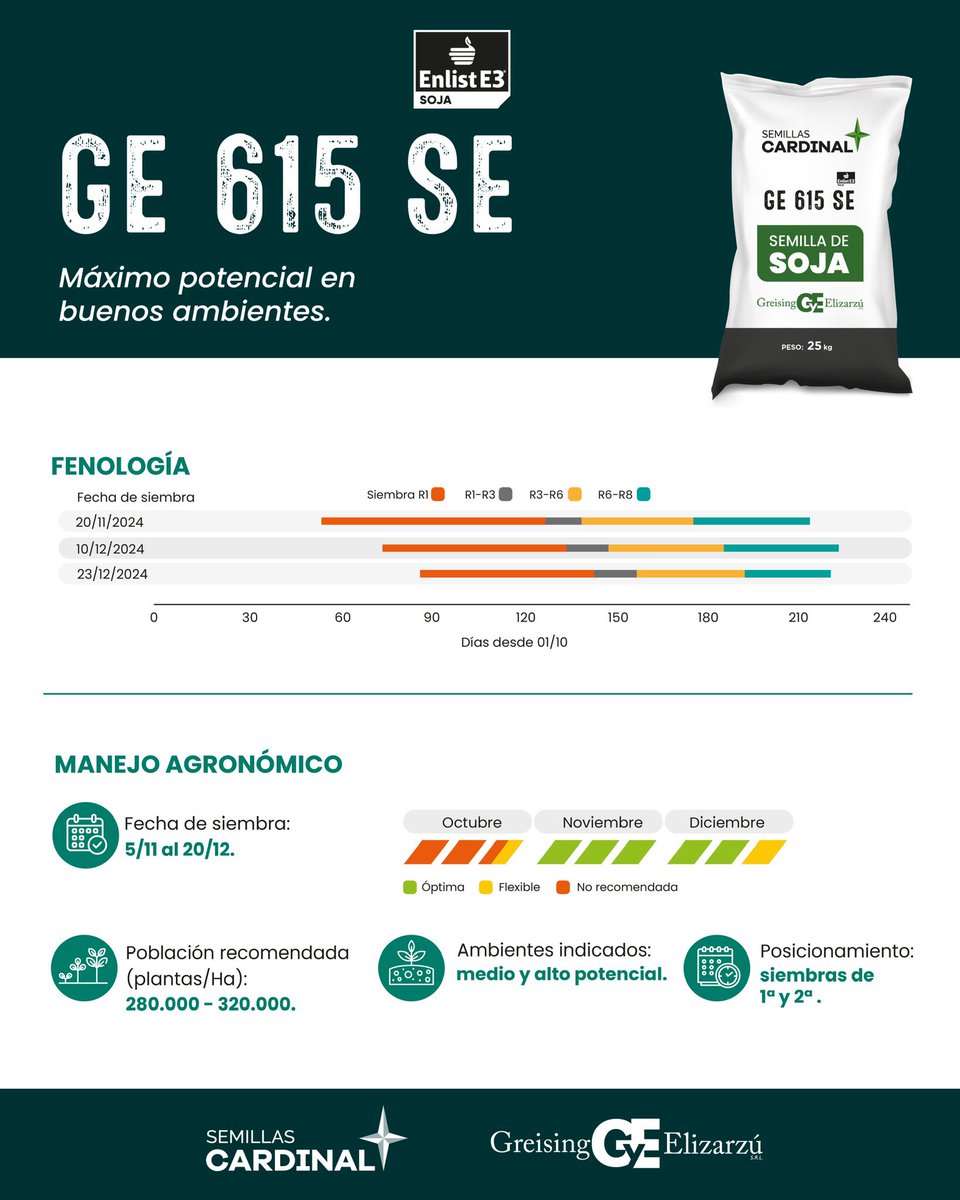 Semillas Cardinal tweet media