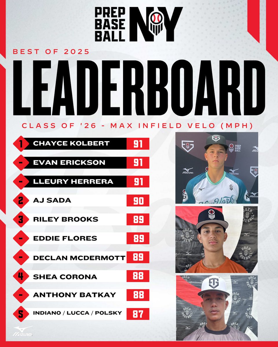 Prep Baseball New York tweet media