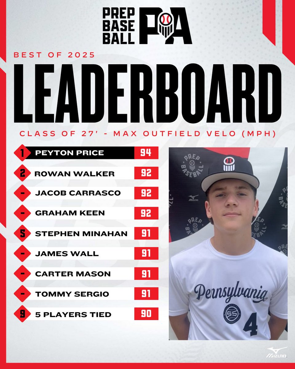 Prep Baseball Pennsylvania tweet media