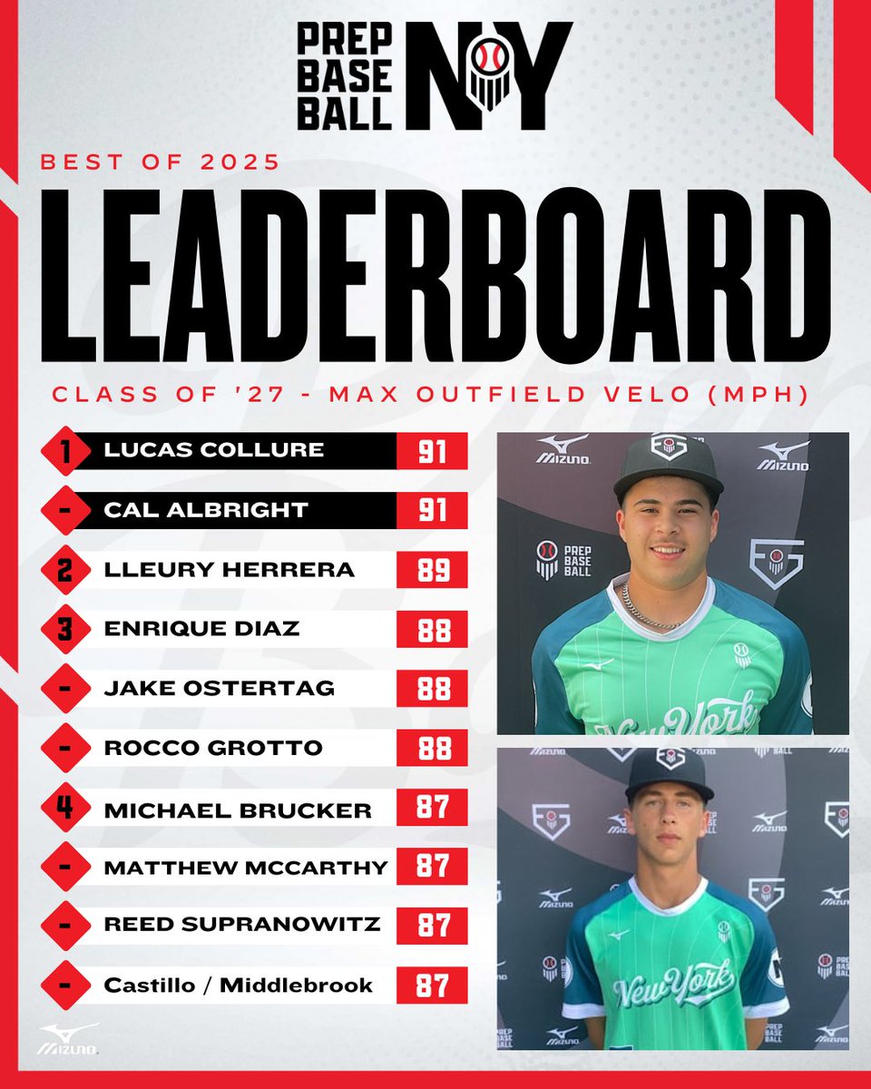 Prep Baseball New York tweet media