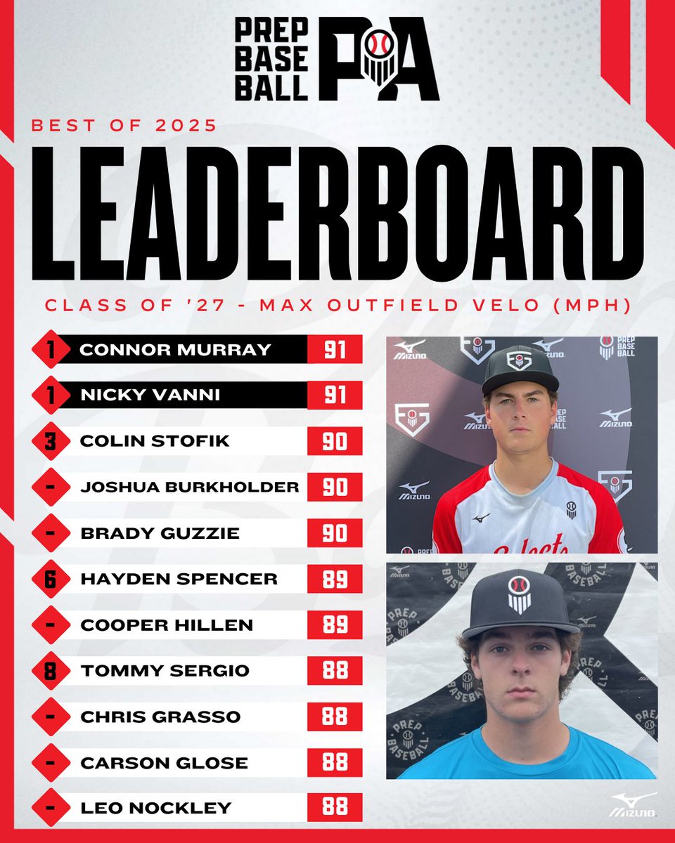 Prep Baseball Pennsylvania tweet media