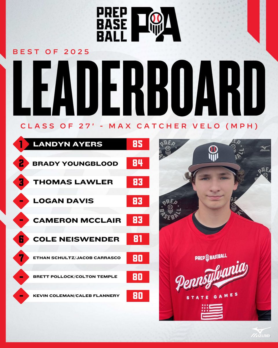 Prep Baseball Pennsylvania tweet media