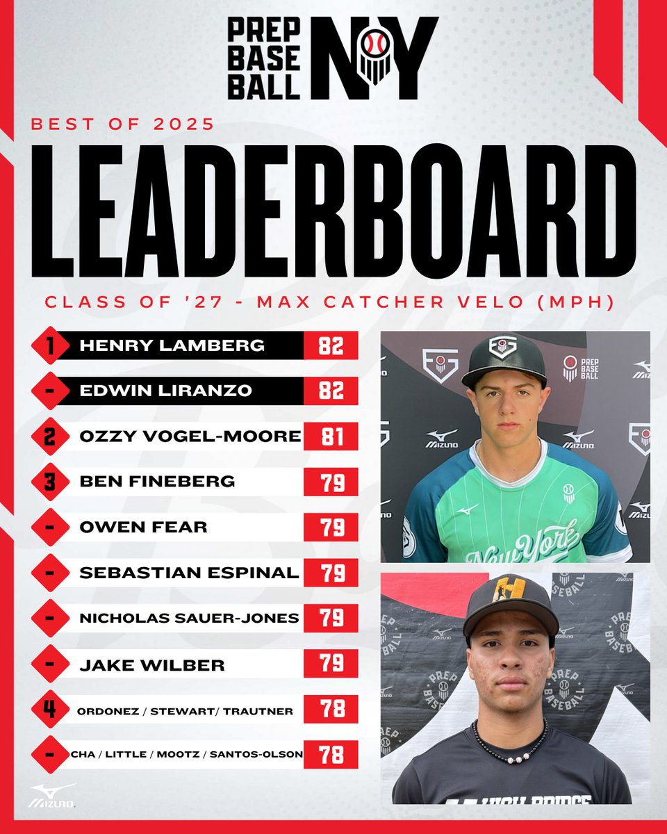 Prep Baseball New York tweet media