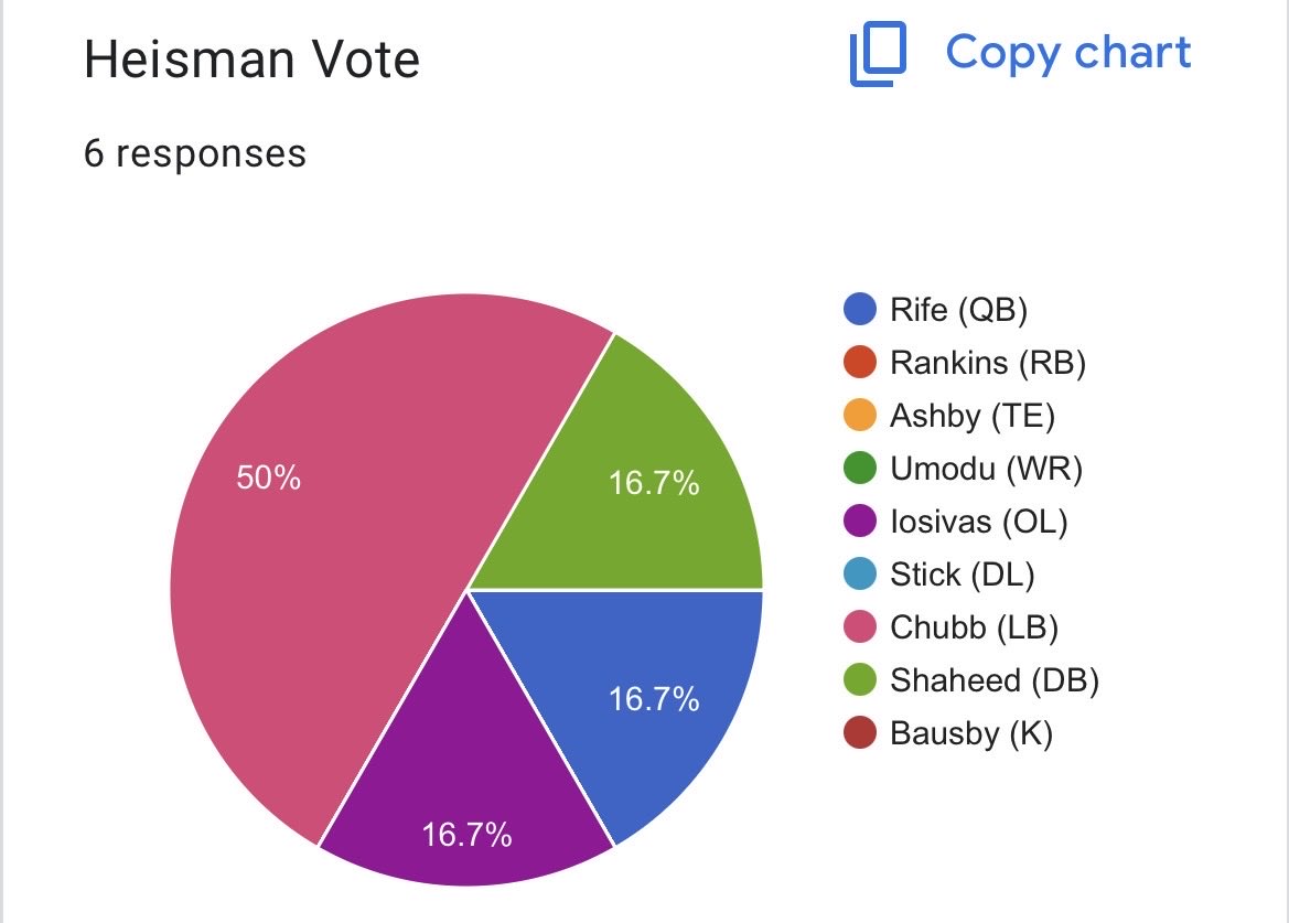RBCDL Post Season tweet media