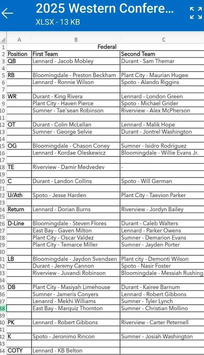 chaison “ campaign “coney tweet media