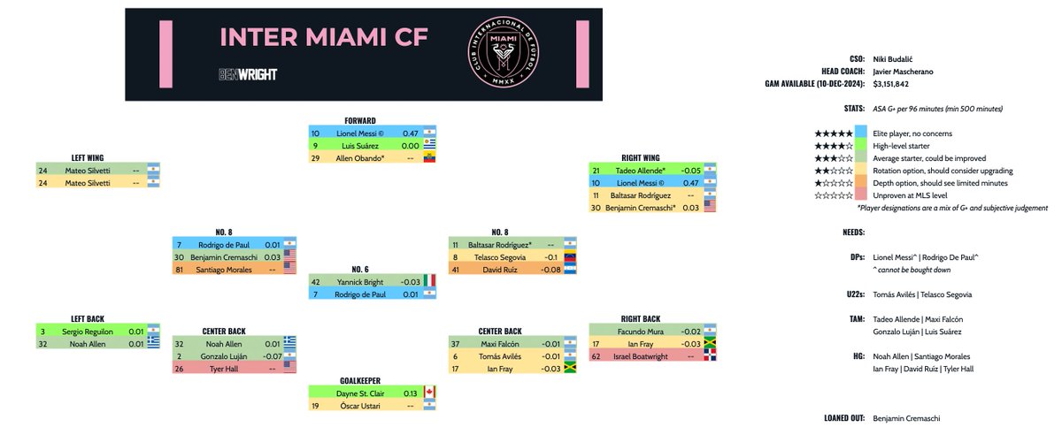 Ben Wright tweet media