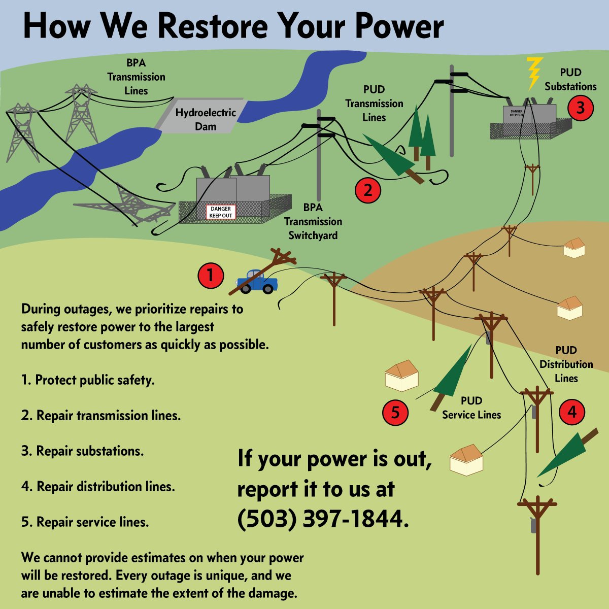 crpudUtility's tweet photo. These repairs will also restore power to smaller lines, which may need further repairs.  

There are approximately 1,670 customers without power.  

We do not have any estimates on when power will be restored. https://t.co/cSWgCAmpZo