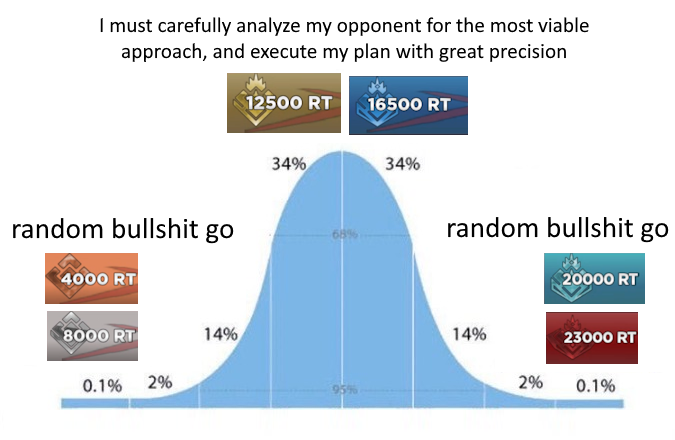 Steven_Scripts's tweet image. how different ranks in UBG act based off my experience with the game