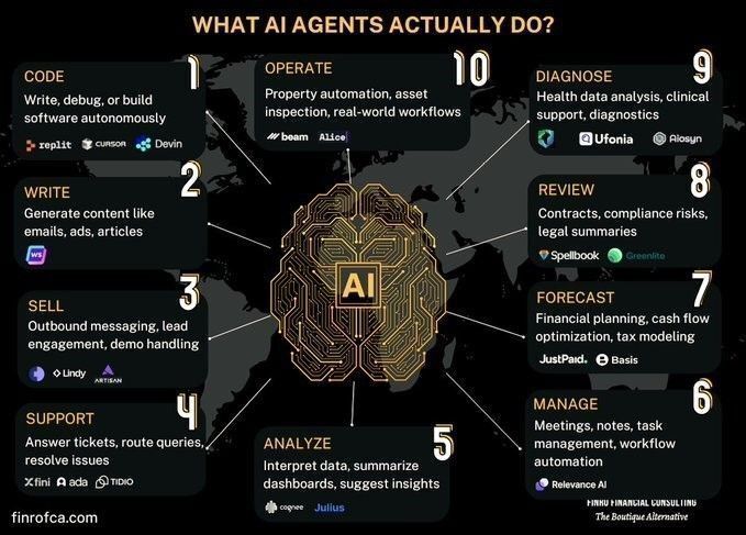 Ronald_vanLoon's tweet photo. What #AI Agents Actually Do?
by @jblefevre60
  
#ArtificialIntelligence #MI #MachineLearning #ML https://t.co/K0GDiCY5qA