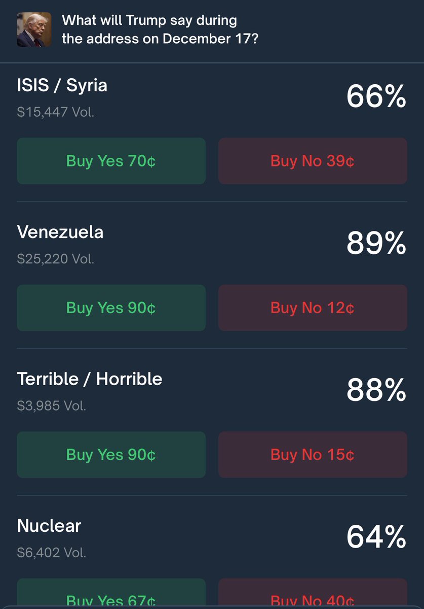 benjaminpredict's tweet image. Average person:
“What other nonsense will markets open on?”

Prediction trader:
“Wow. A decentralized index for mapping the intensity of narratives within public discourse 🤯”
#Polymarket #PredictionMarkets
#Trump #MarketSignals #NarrativeTrading