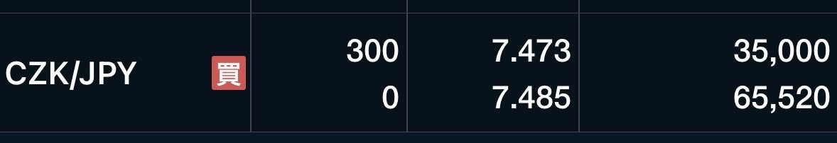 monfxtry's tweet image. CZKJPYの両建てをしています。
月利は0.7%くらいと低いですが、お小遣いにはなります。
急激な円高が来た際には、この両建てを決済して、MXNJPYとTRYJPYの買い増し用の資金に充てます。（300万円×2口座で600万円分）