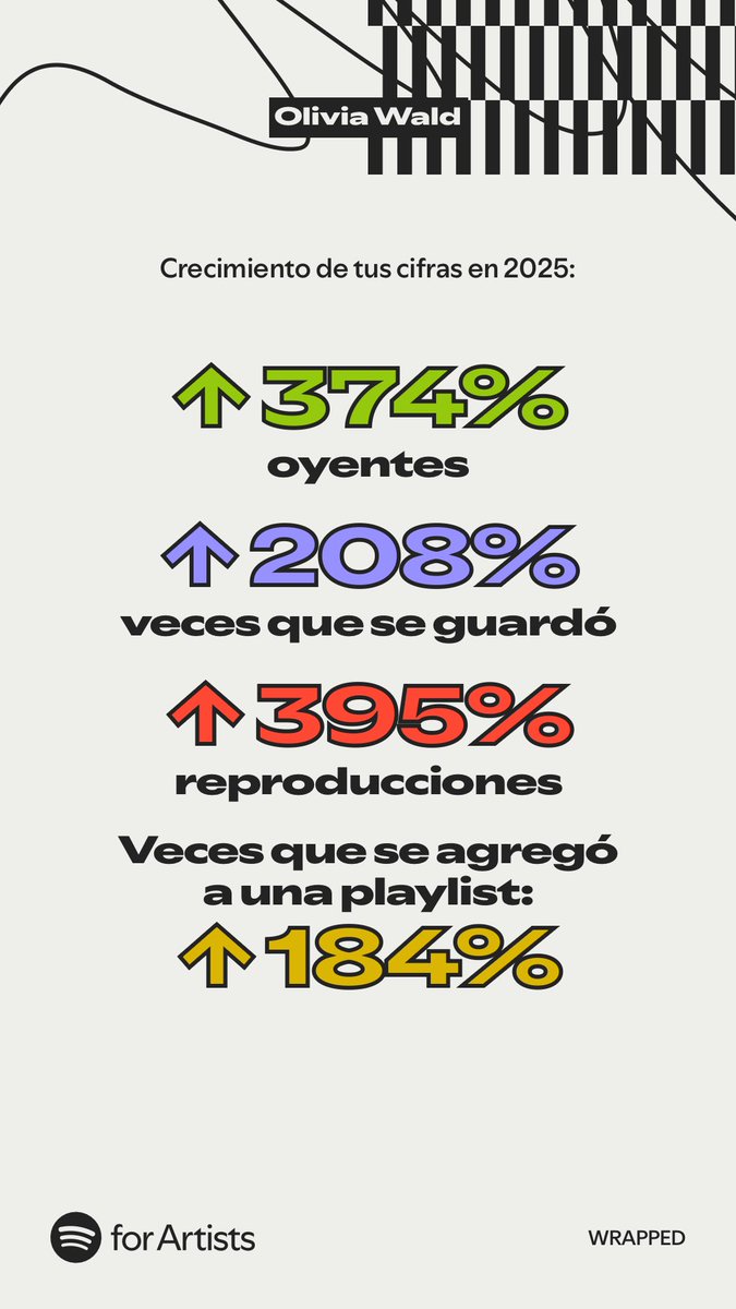 Olivia Wald tweet media