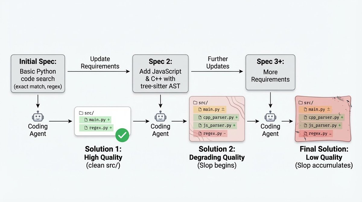 Gabe Orlanski tweet media
