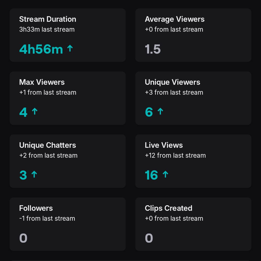 ThatIsSooRayven's tweet photo. Wow this is the best preforming stream I've ever had https://t.co/c4vEGKhQ8A