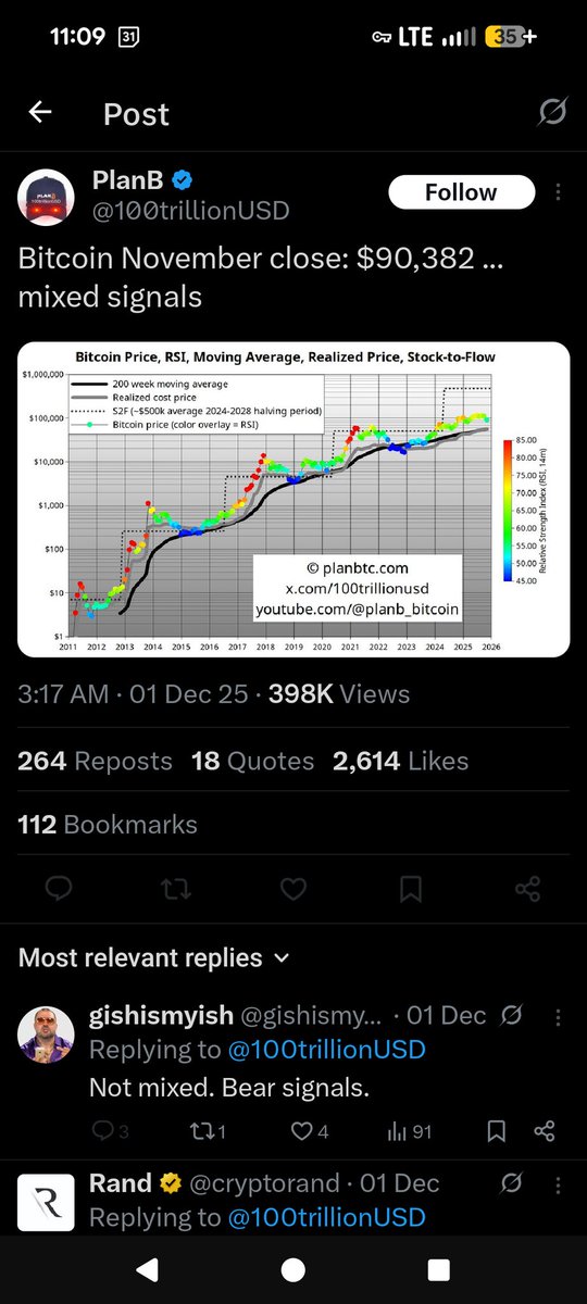 gishismyish's tweet photo. @100trillionUSD blocked me because I called bear market to his mixed signals call?! Haha what a p*ssy! Don't u say "all models are wrong some are helpful"? Looks like your S2F is dead now after a good run. Accept it! Only accurate one still is @BCBacker! #bcbacker FTW!!! https://t.co/huPBdAUhdC