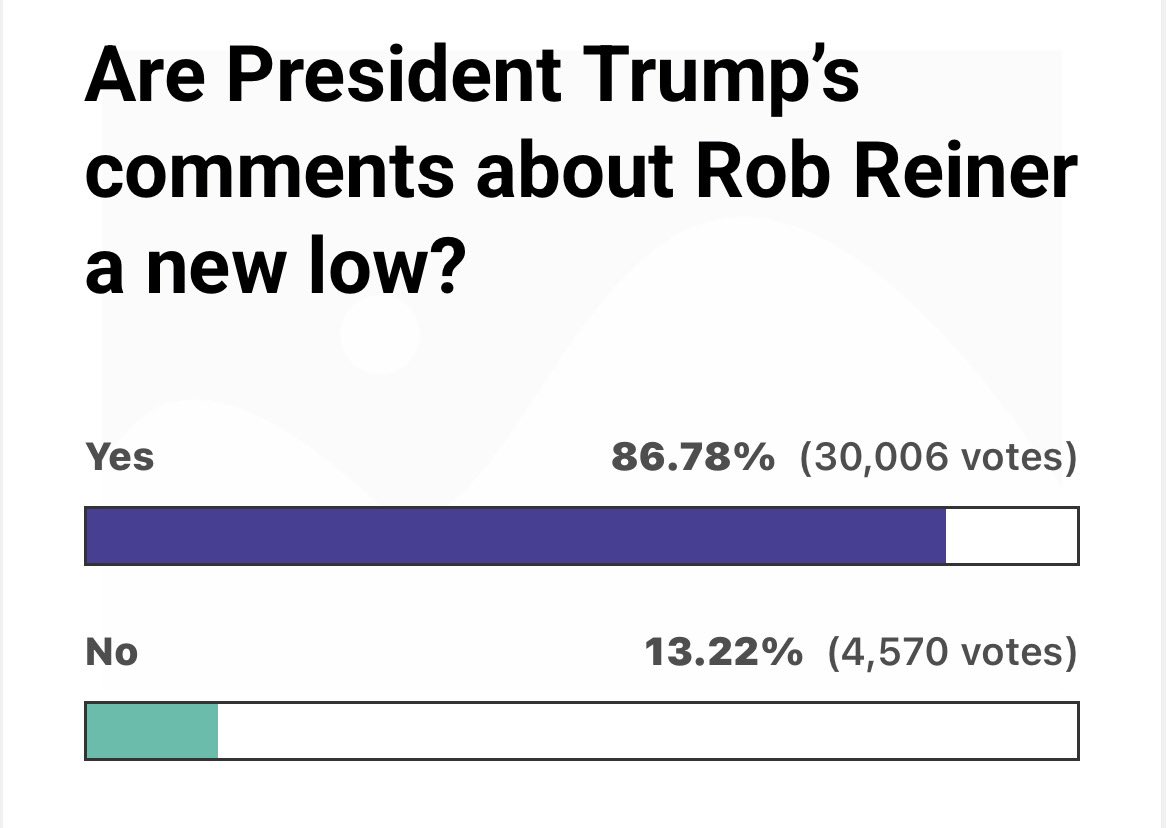 The results of today’s <a href="/smerconish/">Michael Smerconish</a> poll, whose radio audience consists mostly of independents and center left and right voters. Looks like they’ve had enough.