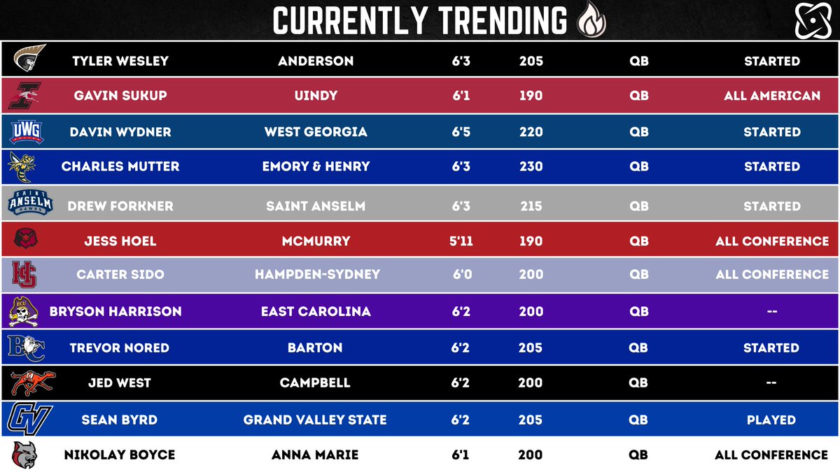 Field IQ tweet media