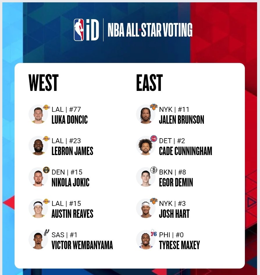 eempty_vooid's tweet photo. #NBAAllStar https://t.co/M6T4182RVl