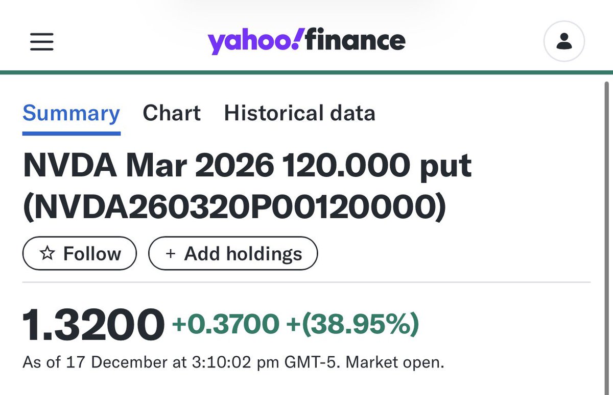 almitchell's tweet photo. The cost to bet NVIDIA will be worth $120/share or less by March jumped 39% in 24 hours. Probably nothing. https://t.co/ZCRFqjyXpp