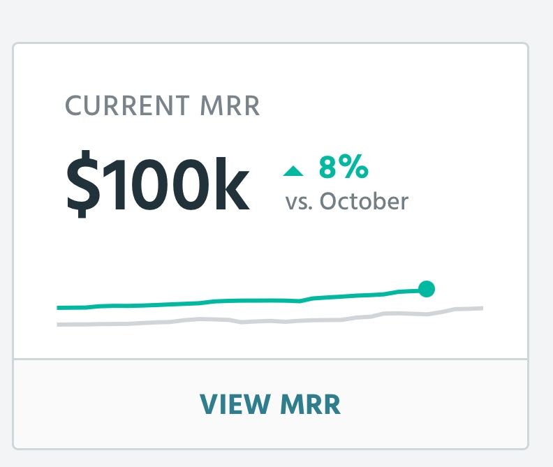 每月赚10万美元并不会让你神奇地快乐。
直到我坐下来仔细计算之后,我才相信这一点。
现在我对“足够”的理解很简单:
25% + 10万美元规则
实际上只有两种消费类型。
第一类:不可协商事项(约占25%)
住房、水电费、食品杂货