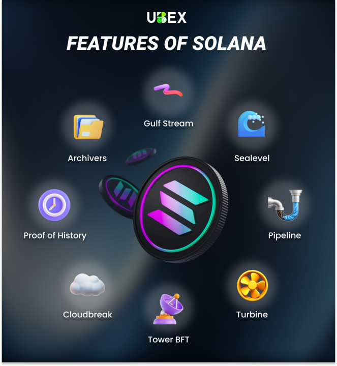 ChainBitX's tweet image. Solana isn’t fast by accident ⚡
From Proof of History to Sealevel &amp;amp; Turbine, its architecture is built for speed and scalability.
Here’s a breakdown of what powers Solana 👇