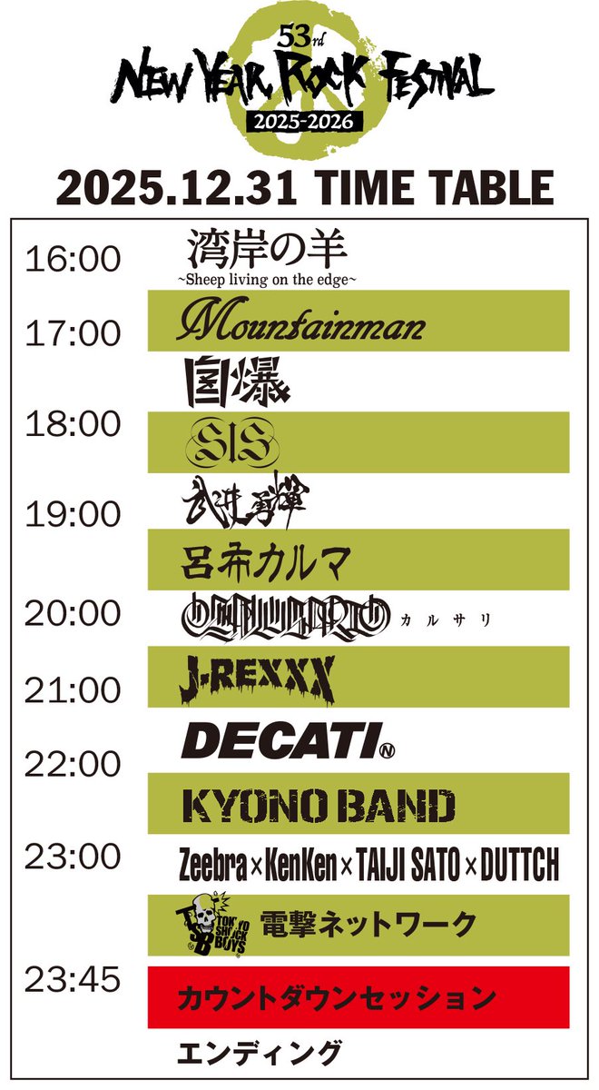 nyrf2020's tweet photo. 53rd New Year Rock Festival 
2025年12月31日
渋谷ストリームホール
OPEN15:00  START16:00  CLOSE25:00
再入場可

#電撃ネットワーク
#武井勇輝
#Zeebra
#KenKen
#TAIJI_SATO
#DUTTCH 
#DECATI_N
#自爆
#KYONO_BAND
#Mountainman
#J_REXXX
#CALUSARI
#呂布カルマ
#SIS
#湾岸の羊
チケット販売中！ https://t.co/Mn0DLoNrg3