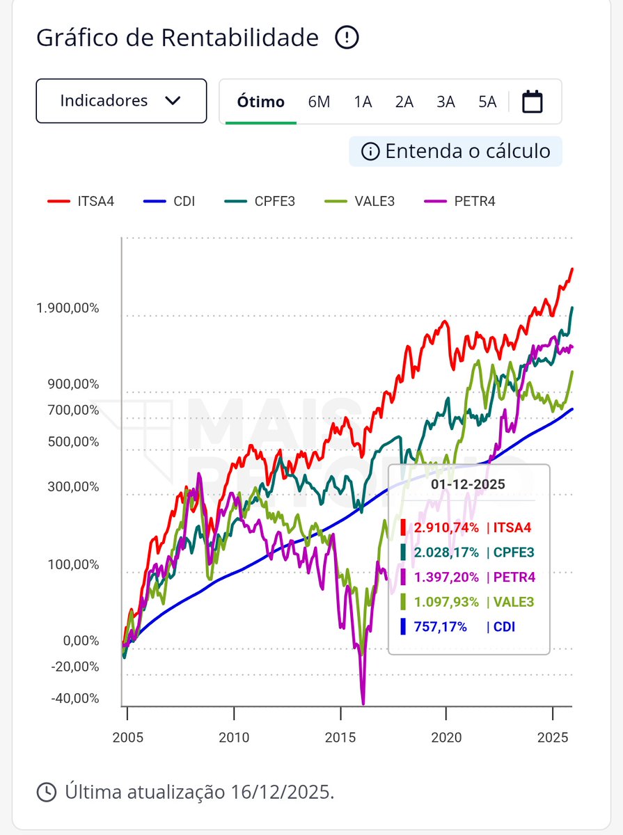 João Abdouni, CNPI tweet media