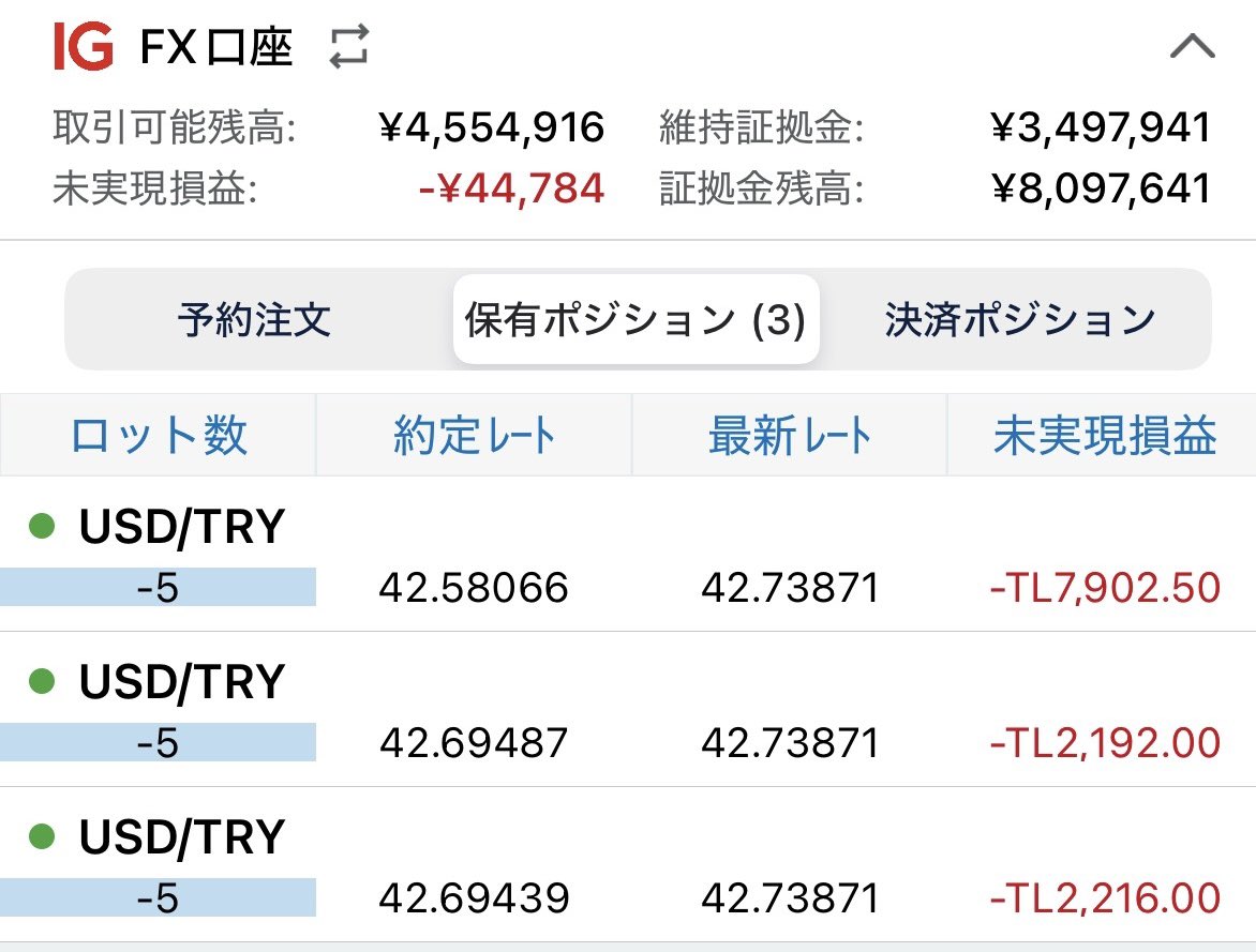 monfxtry's tweet image. IGで運用しているUSDTRYは、先週からスタートしました。
為替差損を加味しても、スワップで5万円以上プラスになっています。
