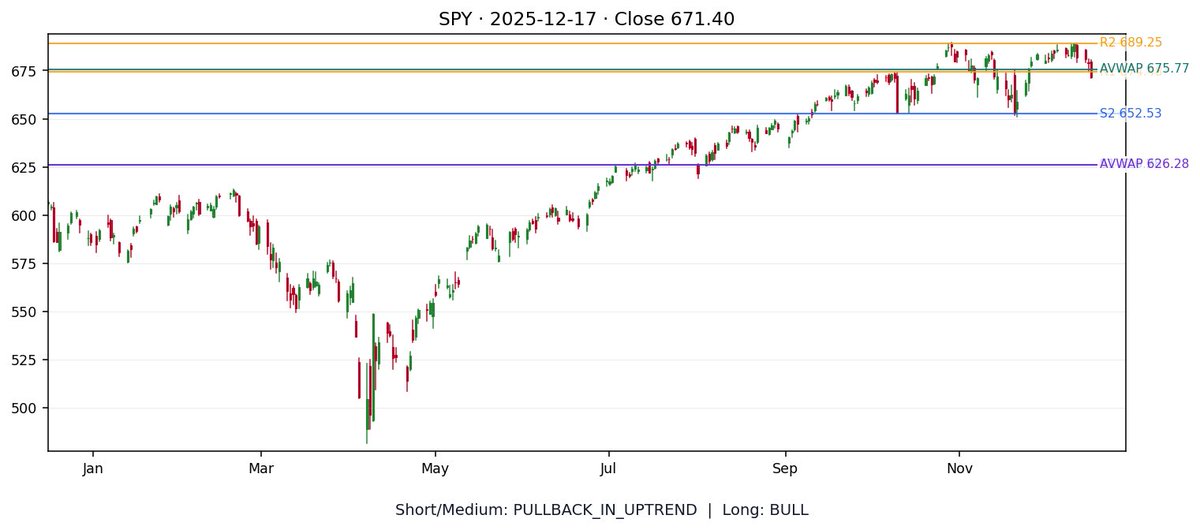 $spy levels to watch