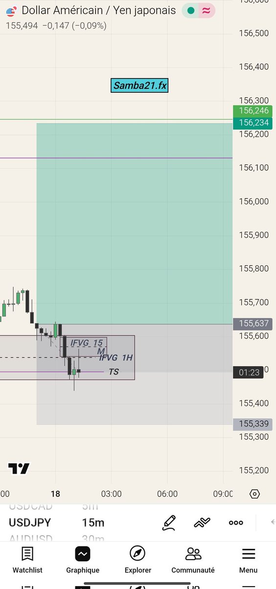 Samba_Trader21's tweet photo. 🔔 #USDJPY Trade Update:
The trade is moving according to plan ✅
TS &amp; https://t.co/wHwUI1VZQR are on point, targeting Buy Side Liquidity
📊 Stay tuned for live updates and follow the progress!
#Forex #Trading #ForexSignals https://t.co/eU3oomPzFe