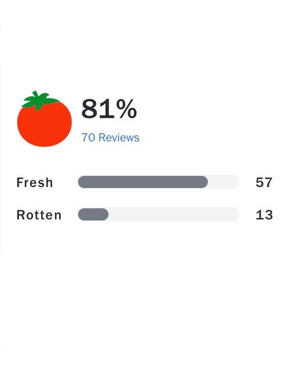 vhscut's tweet photo. Após abrir na casa dos 60%, ‘A Empregada’ choca e sobe para 81% de aprovação no Rotten Tomatoes.

Estrelado por Sydney Sweeney e Amanda Seyfried, o longa terá sessões antecipadas nesta sexta-feira (19). https://t.co/0SZmnqObe9
