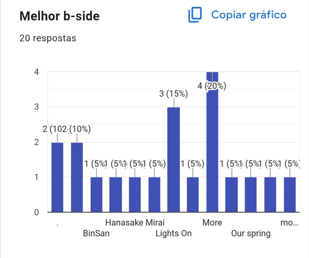 Astroforce Brazil tweet media
