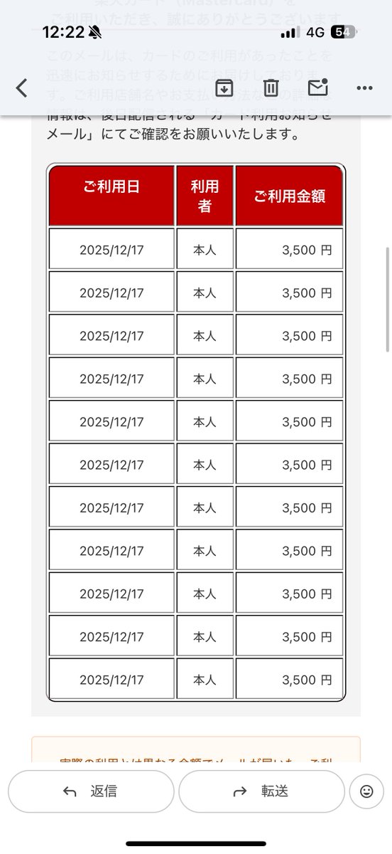 使った記憶なくて明細にも載ってないから焦ってます💦