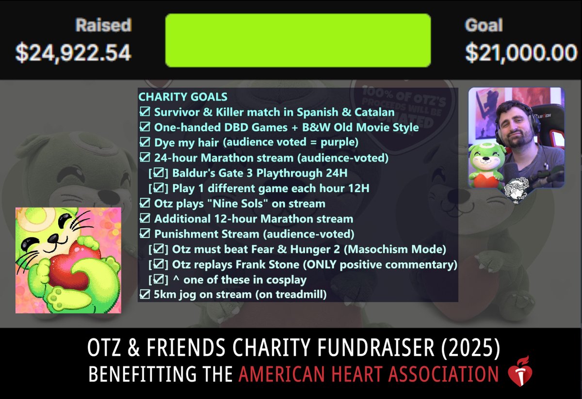 This year our community has done something truly special, nearly $25,000 raised for charity in the span of just a few days! - now to deliver the milestone goals😭