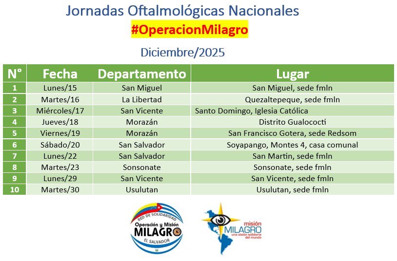 #ATENCION
Víctimas de la ceguera en #ElSalvador
Ultimas Jornadas nacionales de #OperacionMilagro 2025