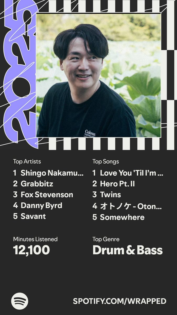 2000+ songs. This is my Spotify Wrapped. A recap of my #SpotifyWrapped 
spotify.com/wrapped-share/…

(... And if you haven't listened <a href="/_shingonakamura/">Shingo Nakamura</a>, you really should)