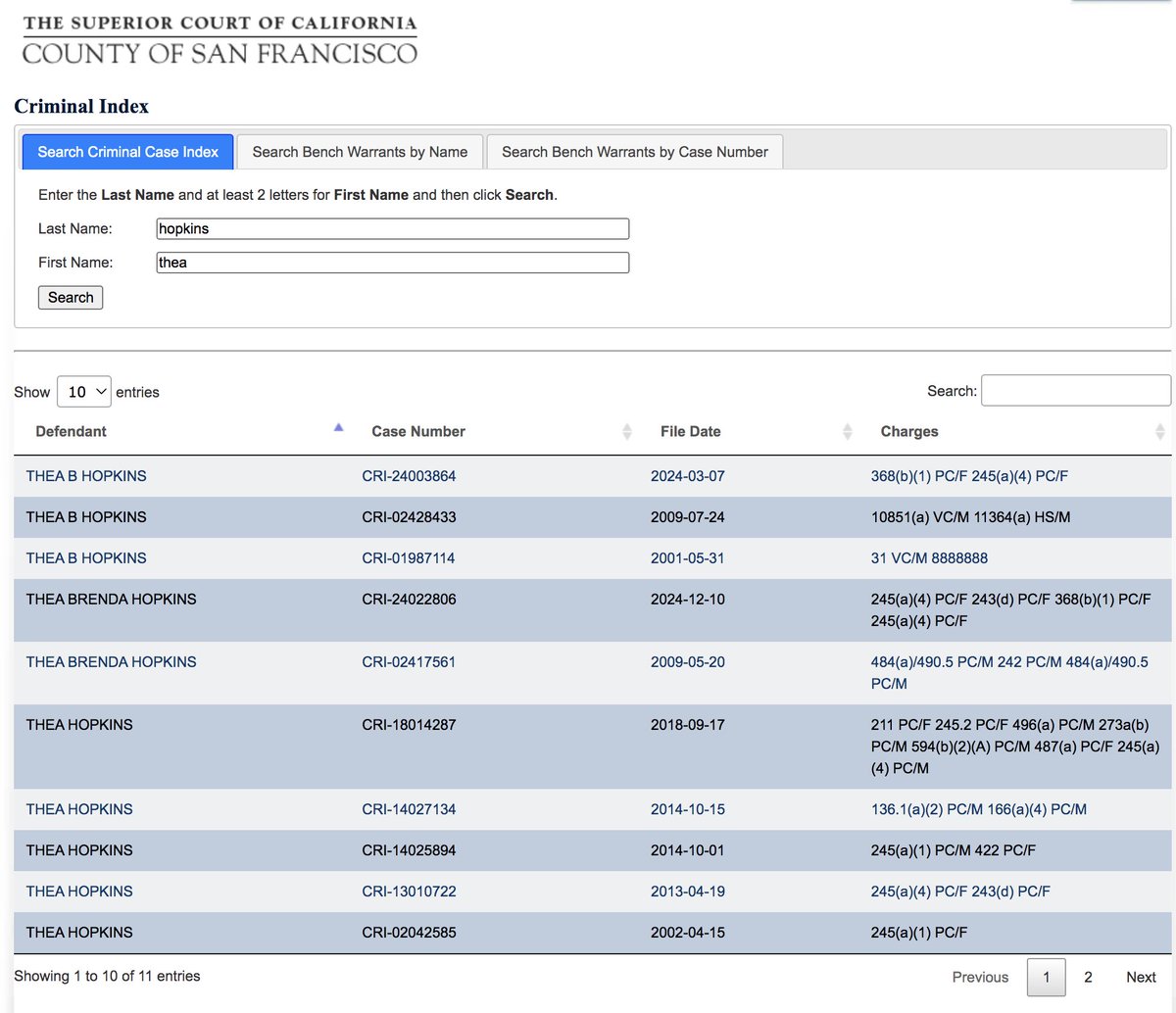 Thea Brenda Hopkins has long history of violent felonies, including assault w/ deadly weapon, child endangerment, drug dealing &amp; assault of peace officer. Why did the DA not charge homicide? Under CA law, bail is denied for capital offenses or violent felonies w/ danger or flight