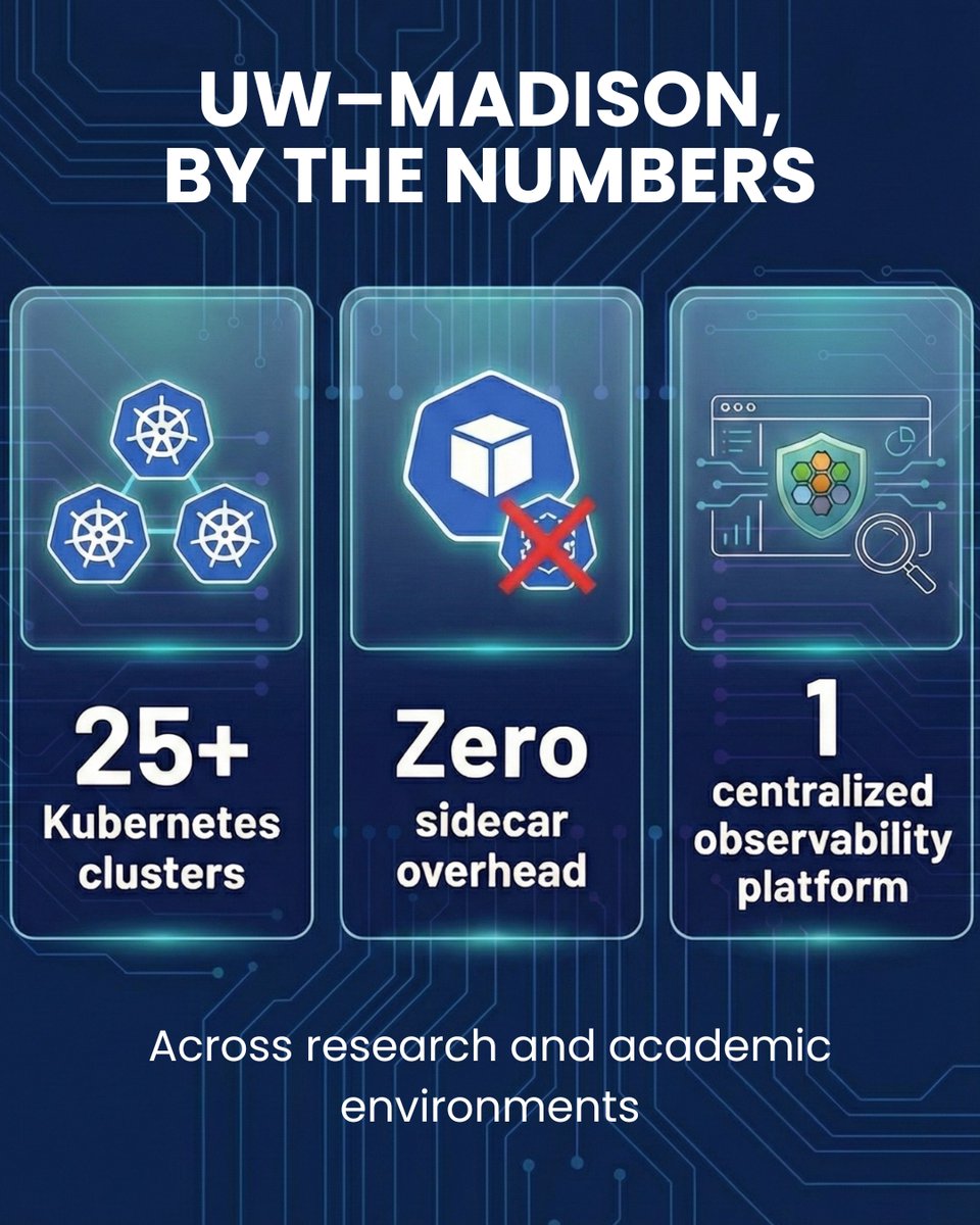 CloudNativeFdn's tweet image. Managing 25+ Kubernetes clusters for regulated research takes visibility—without wasted compute.

UW–Madison uses Cilium for L7 observability, identity-based policies, and zero sidecar overhead.

📖 Learn more: cncf.io/case-studies/u…

#Kubernetes #K8s #Cilium #CloudNative #OSS