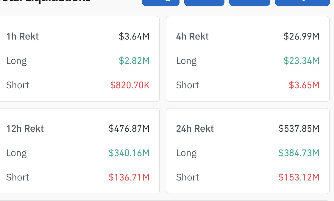kryptochai's tweet photo. How do people still have money to liquidate every day? https://t.co/VMfqbo9anZ