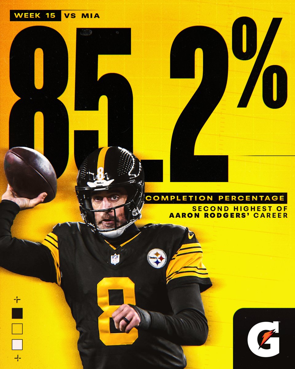 🎯🎯🎯

<a href="/AaronRodgers12/">Aaron Rodgers</a> | <a href="/Gatorade/">Gatorade</a>