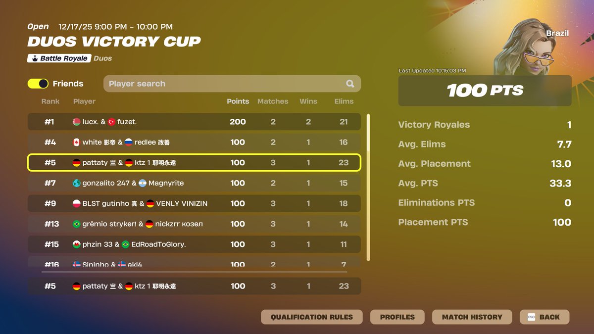 Elevate Kitoz tweet media