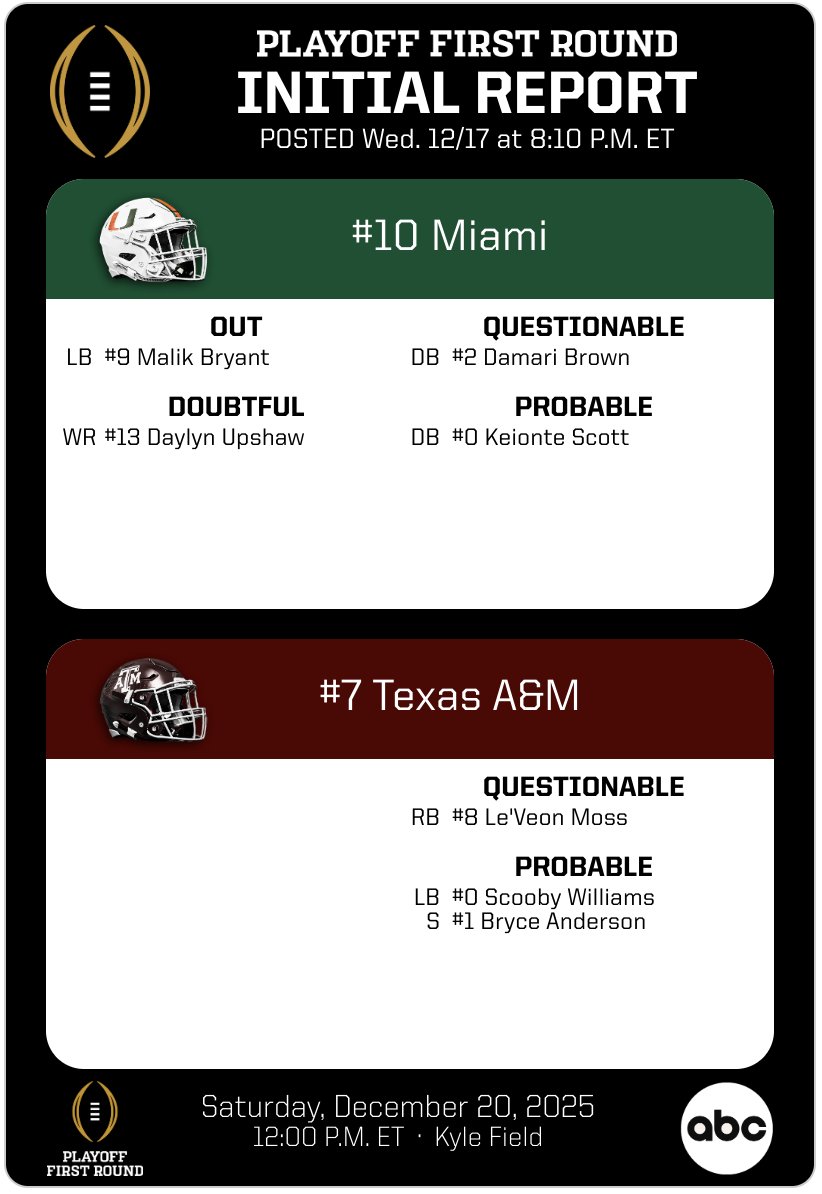 The initial CFP availability report ahead of Saturday's first-round contest between #7 Texas A&amp;M and #10 Miami:
