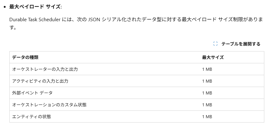 かずき(Kazuki Ota) | CSA & Evangelist at MS tweet media