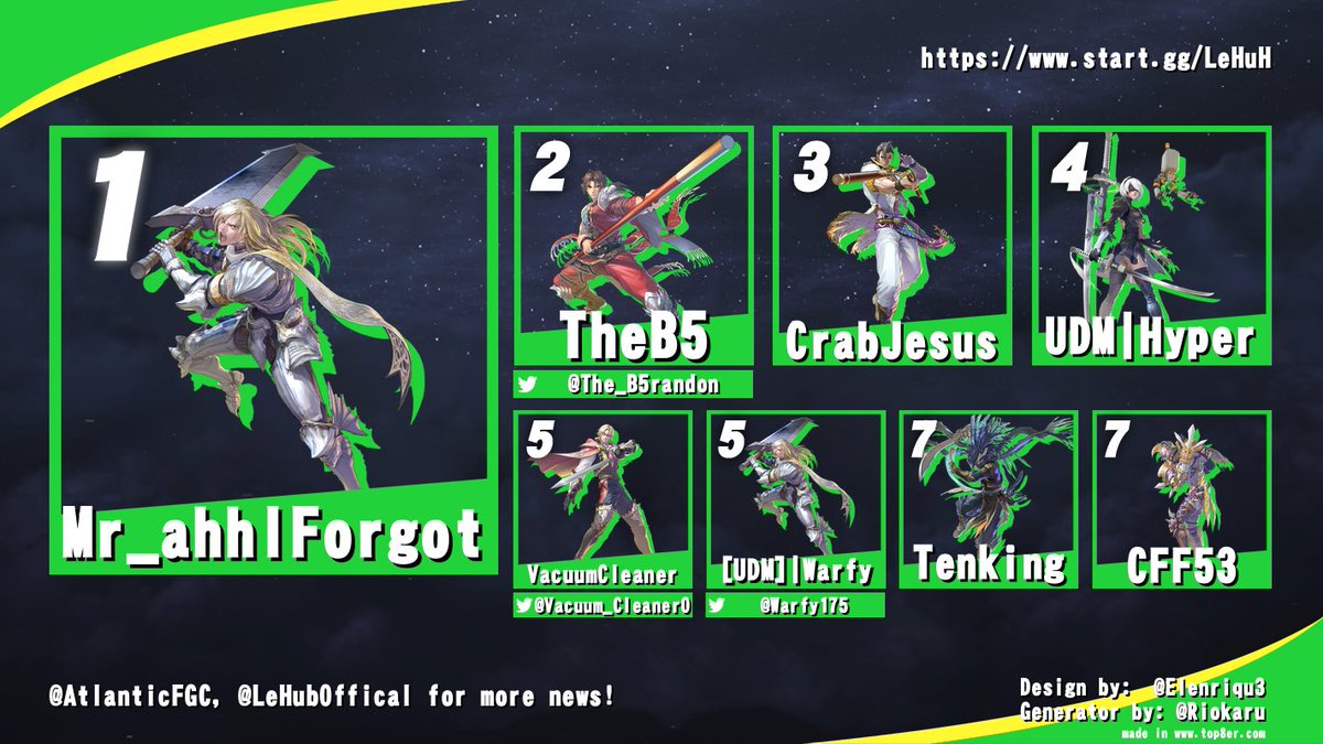 Last night's local results from Moncton,NB!
Le Huh?
The Monctonites had a night of casual laid back games and SC6?
It attracts all kinds and at the end of the night, lots of fun was had!
Every now and then,it's awesome to through in a game outta left field!
Follow <a href="/LeHubOfficial/">Le Hub</a>