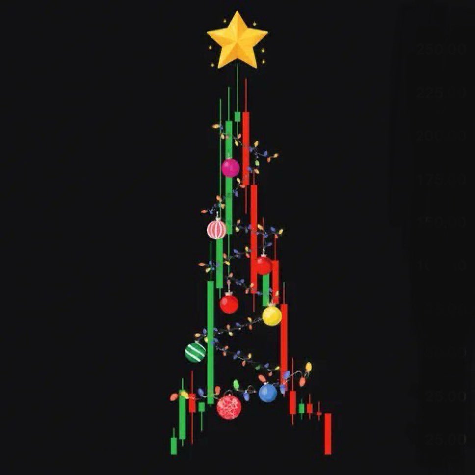 naiivememe's tweet image. market move today look like a Chrismas tree 😭