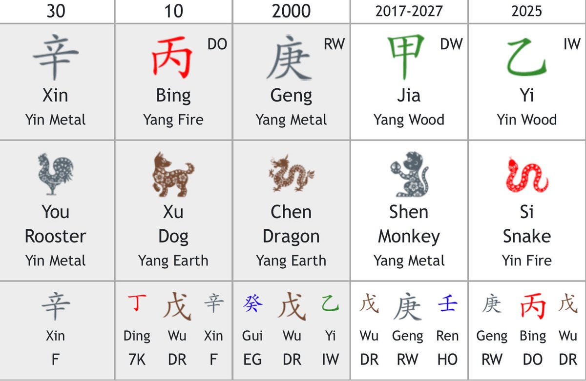✨KPredictionn | (astrology) ✨ tweet media