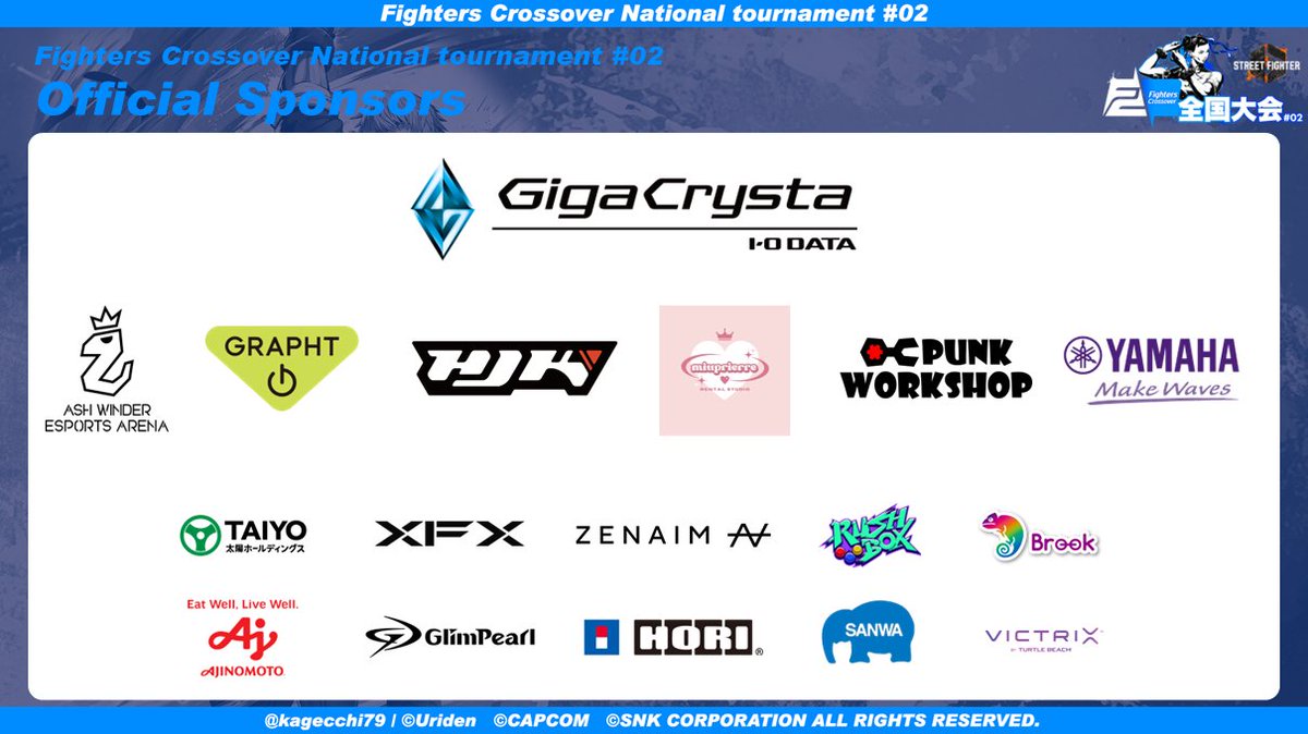kagecchi79's tweet image. 【お知らせとお願い】Fighters Crossover 全国大会#02 ご協賛社さま発表および第二期募集について

おかげさまで今回もたくさんの企業さまにご協力いただけることになりました！
ありがとうございます！！！
今後決勝に向けてゆっくり丁寧にご紹介させていただければと思います。…